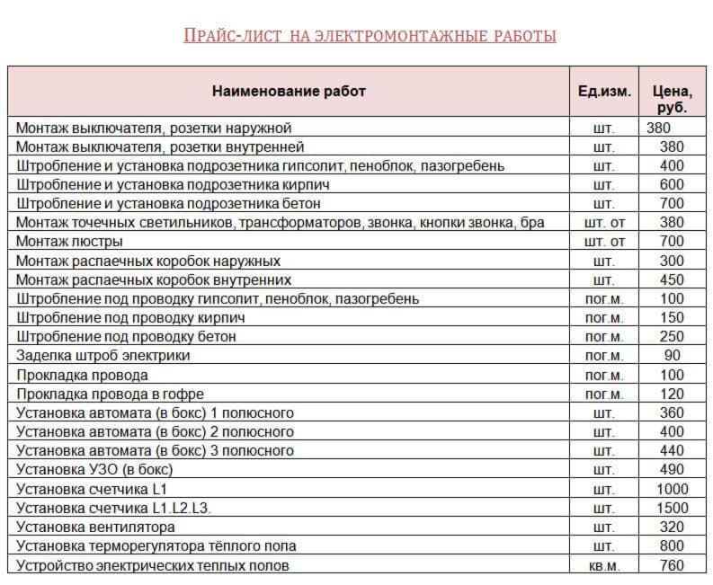 Практическое задание ms excel прайс лист по ноутбукам решение