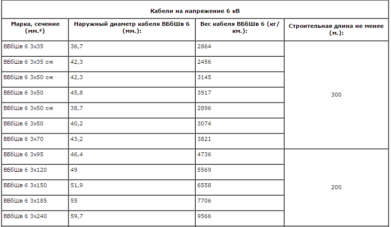 Кабельный вес. Кабель 5х35 диаметр кабеля наружный. Наружный диаметр кабелей 10кв. Диаметр кабеля 5 6 ВББШВ. Наружный диаметр кабеля 3х2,5.