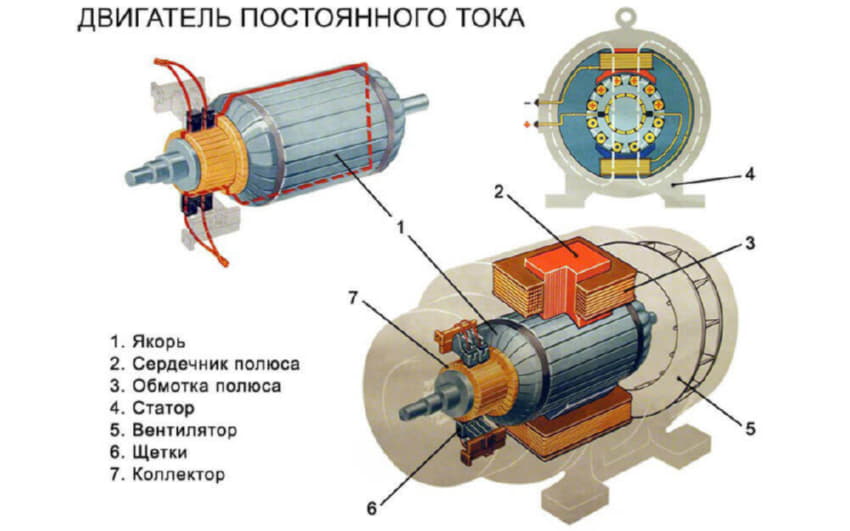 Ток хх асинхронного двигателя