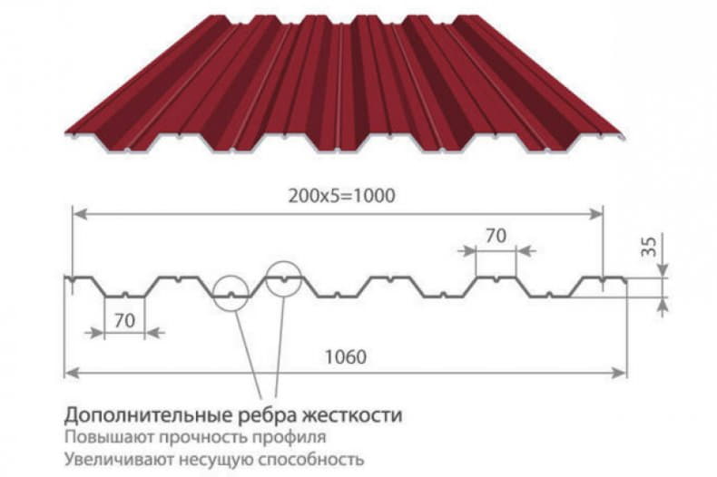 Толщина 0 8. Профнастил мп20-1100. МП-20 профнастил МЕТАЛЛПРОФИЛЬ. Ширина листа с8 профнастил. Профлист МП 20 ширина.