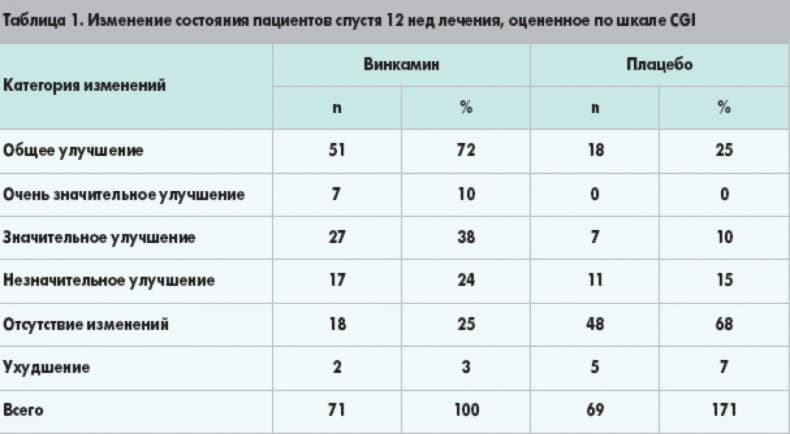 Смене категории. Таблица медицина. Медицинская статистика таблица. Медицинские статистические таблицы. Медицинские данные для таблицы.